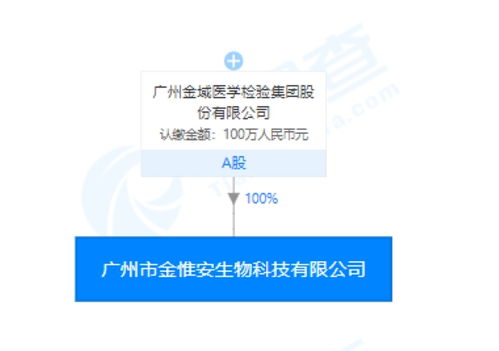 金域醫學旗下金惟安天賦基因檢測產品引爭議 一滴唾液能否預測兒童未來？