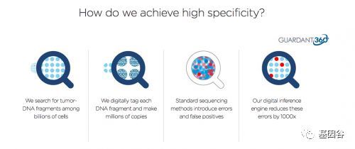 軟銀支持的Guardant Health上市首日股價(jià)飆升66%，引領(lǐng)腫瘤檢測(cè)新浪潮