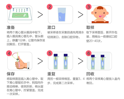 兒童基因檢測 探索潛能還是教育捷徑的幻象？